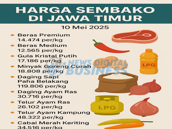 Harga Sembako Jatim 2025