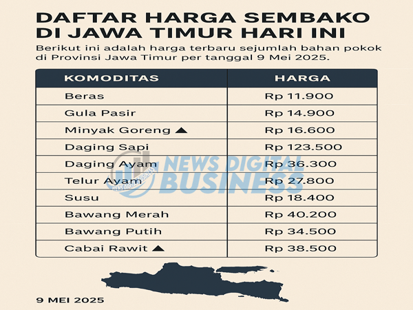 Harga Sembako Jatim 2025