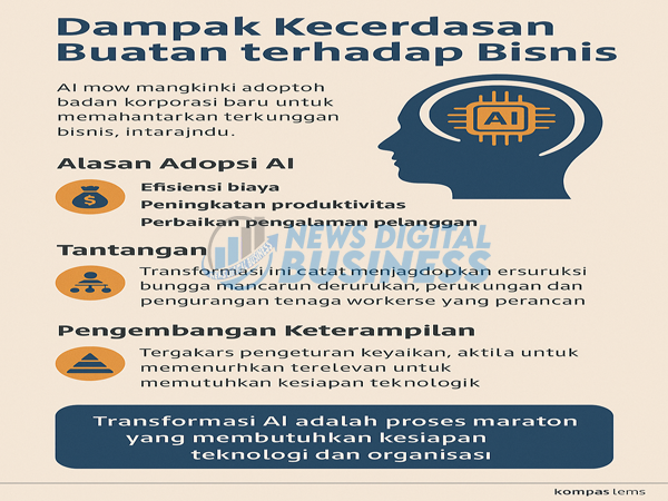 Ai Bantu Pertumbuhan Bisnis