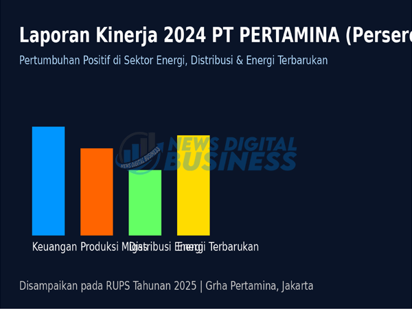 Pertamina Tunjukkan Kinerja Positif